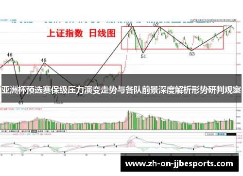亚洲杯预选赛保级压力演变走势与各队前景深度解析形势研判观察