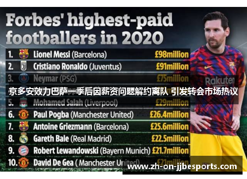 京多安效力巴萨一季后因薪资问题解约离队 引发转会市场热议
