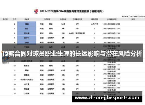顶薪合同对球员职业生涯的长远影响与潜在风险分析